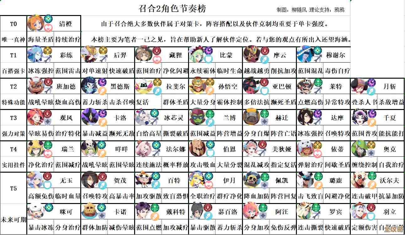 召唤与合成2 装备词条搭配，别只看暴击，实用组合随手换