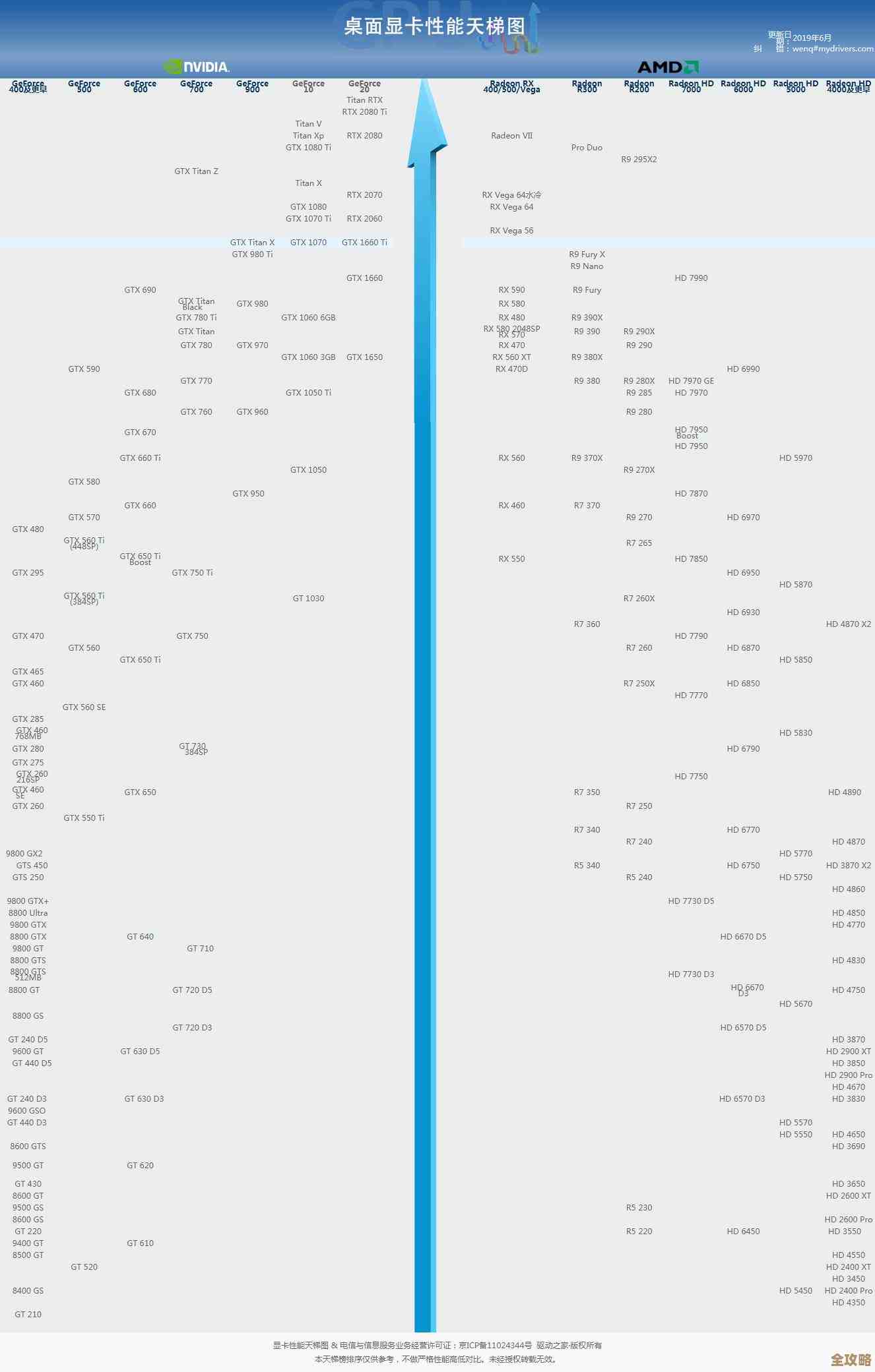 GPU天梯图发布：探索顶级图形处理器的性能突破与技术创新