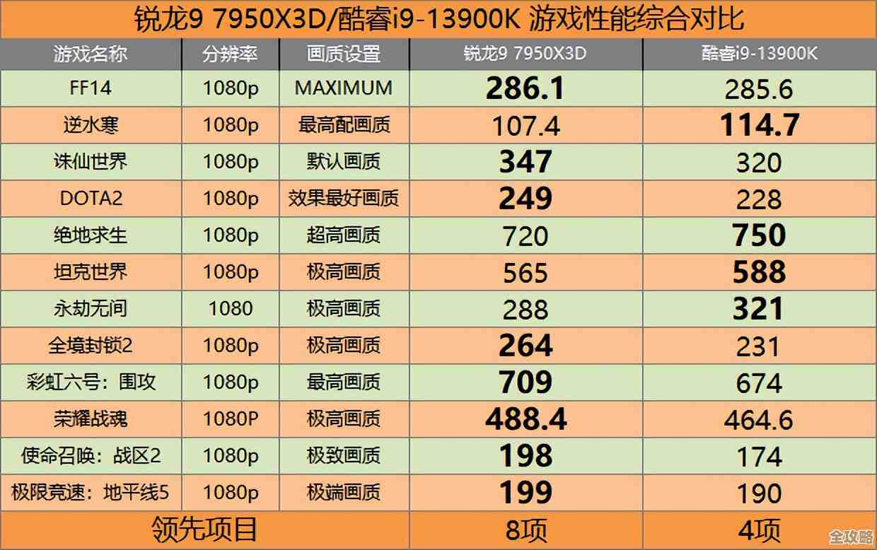 处理器性能天梯全解析:快速了解哪款CPU更适合你的需求 处理器性能天梯全解析:快速了解哪款CPU更适合你的需求