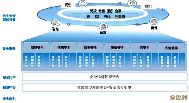 360安全卫士构筑坚固防线,全面保障个人信息与设备安全无忧 360安全卫士构筑坚固防线,全面保障个人信息与设备安全无忧