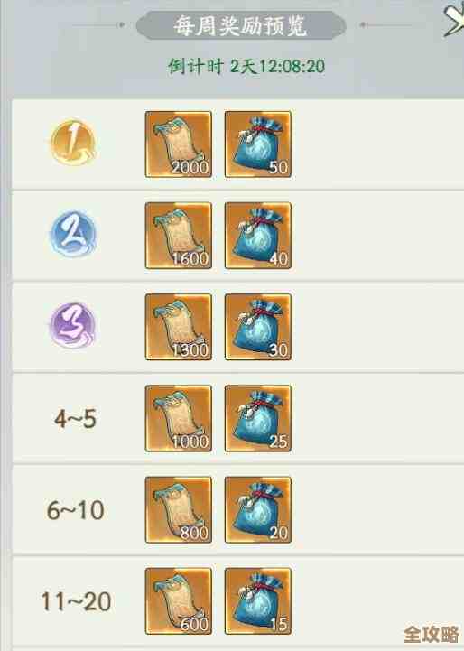 寻道大千合成龙珠要多少体力来着 快速看下