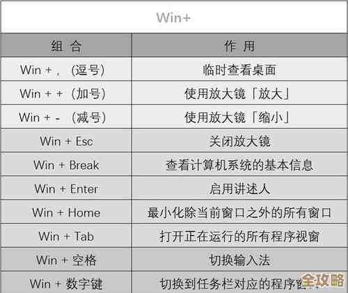 快速掌握电脑锁屏快捷键:实用技巧助你轻松锁定屏幕 快速掌握电脑锁屏快捷键:实用技巧助你轻松锁定屏幕