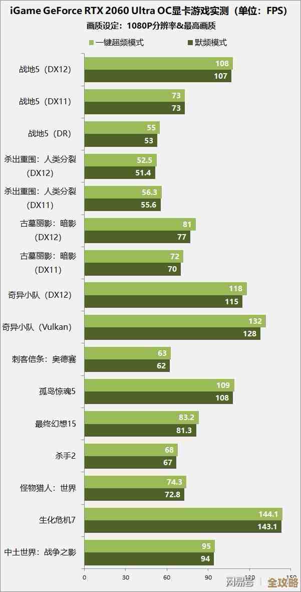 深入解析显卡天梯图2060:全方位性能测试及竞品对比,为你揭秘真实表现 深入解析显卡天梯图2060:全方位性能测试及竞品对比,为你揭秘真实表现