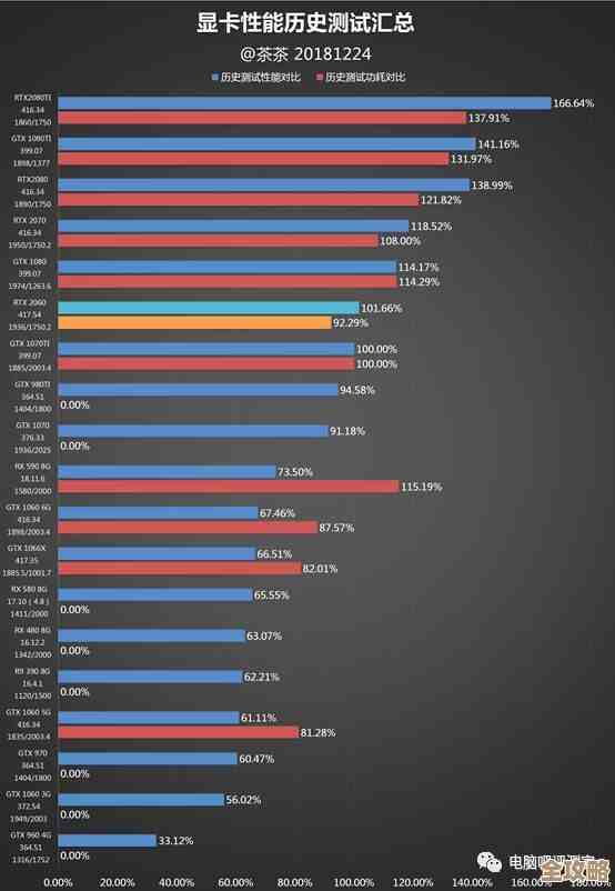 深入解析显卡天梯图2060:全方位性能测试及竞品对比,为你揭秘真实表现 深入解析显卡天梯图2060:全方位性能测试及竞品对比,为你揭秘真实表现