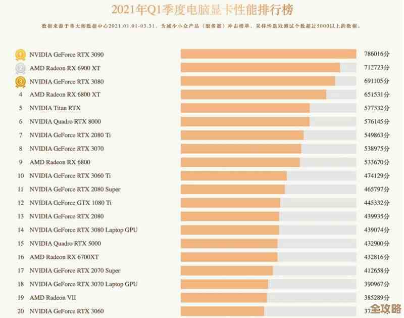 2021年最新台式机显卡性能天梯图：全面解析主流显卡，助你精准选购理想型号！