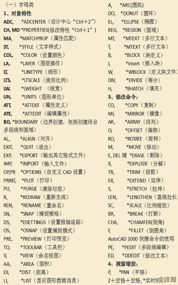 简化操作步骤,提升工作效率的快捷键管理策略 简化操作步骤,提升工作效率的快捷键管理策略
