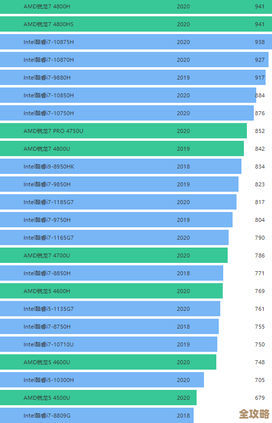 2G独立显卡性能天梯图：全方位对比主流型号，轻松选出高性价比显卡