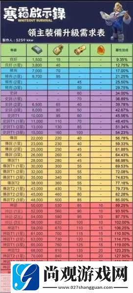 《无尽冬日》里精炼火晶提炼次数概率,碎碎念下数据和坑 《无尽冬日》里精炼火晶提炼次数概率,碎碎念下数据和坑