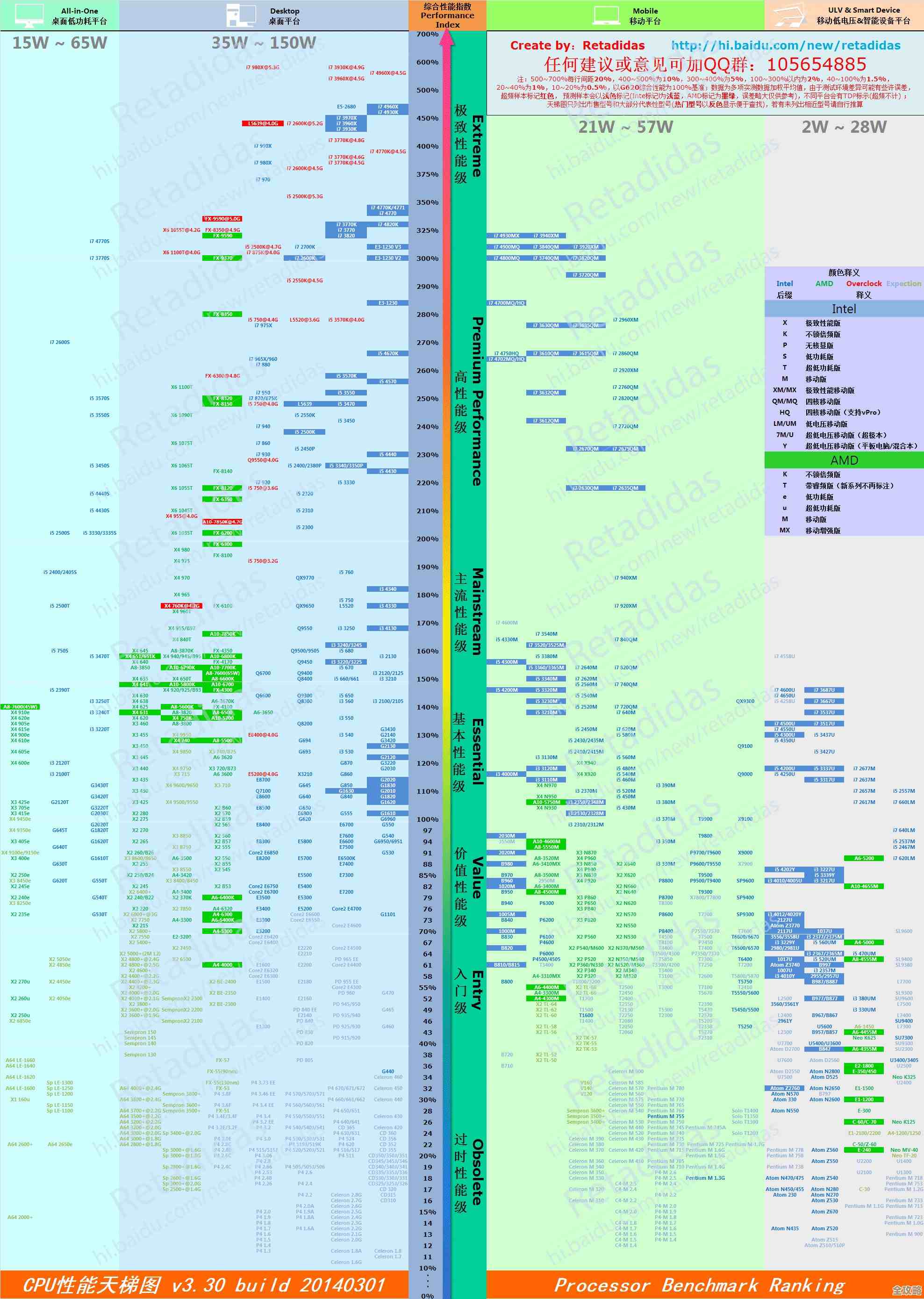 借助E3 1225 V2 CPU天梯图精准挑选高效服务器方案 借助E3 1225 V2 CPU天梯图精准挑选高效服务器方案