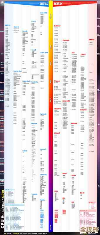 借助E3 1225 V2 CPU天梯图精准挑选高效服务器方案 借助E3 1225 V2 CPU天梯图精准挑选高效服务器方案