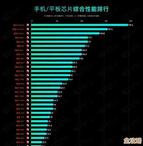 2023年12月手机处理器天梯榜:全面解析主流芯片,精准指引高性能机型选择! 2023年12月手机处理器天梯榜:全面解析主流芯片,精准指引高性能机型选择!