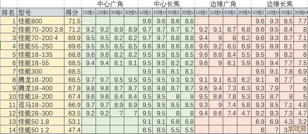 各大相机品牌型号对比天梯图:清晰呈现性能分级,帮你精准挑选理想设备 各大相机品牌型号对比天梯图:清晰呈现性能分级,帮你精准挑选理想设备