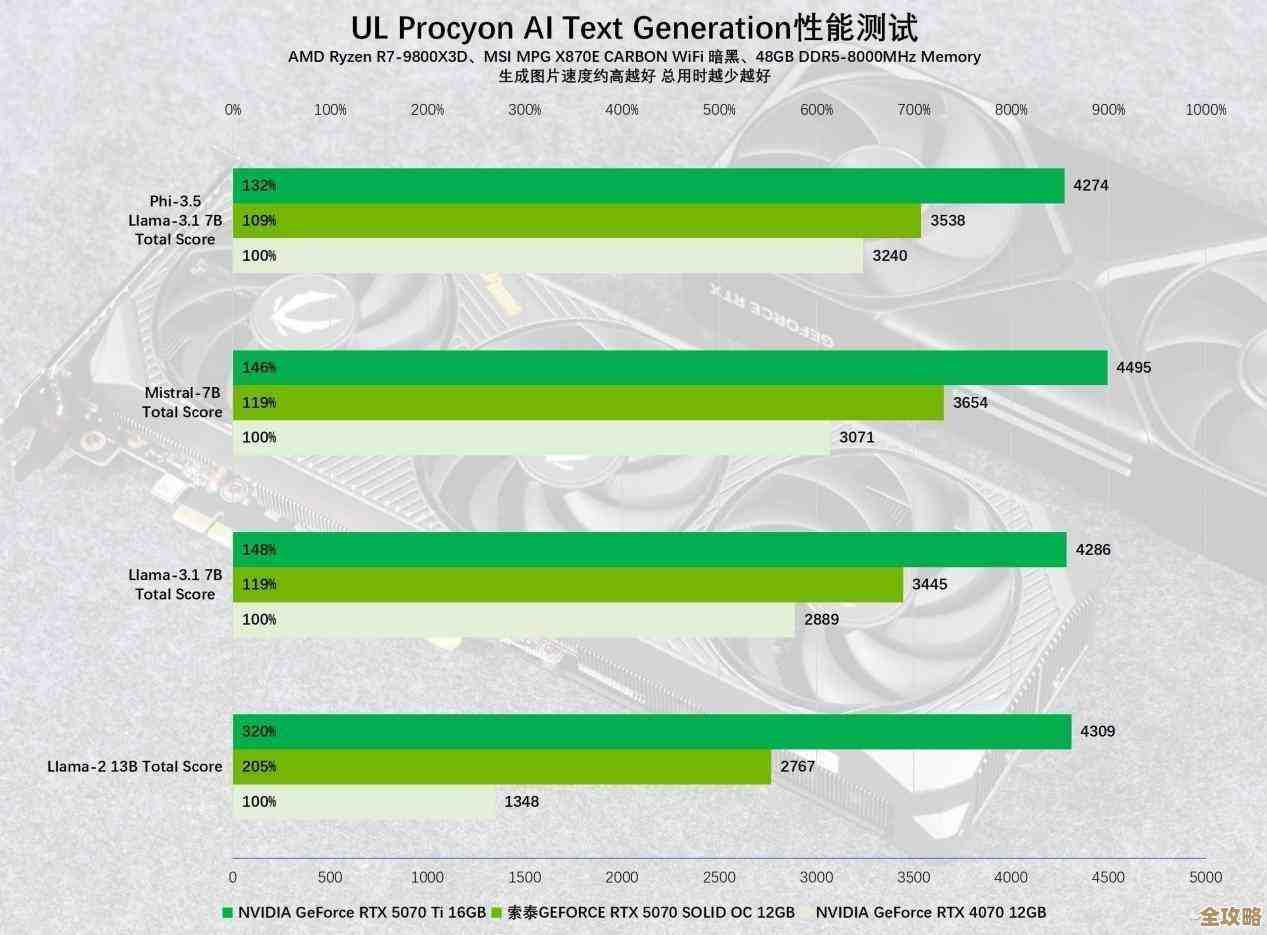 索泰显卡性能全面评测:是否值得您入手? 索泰显卡性能全面评测:是否值得您入手?