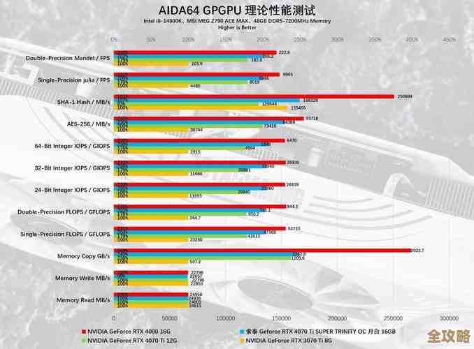 索泰显卡性能全面评测:是否值得您入手? 索泰显卡性能全面评测:是否值得您入手?