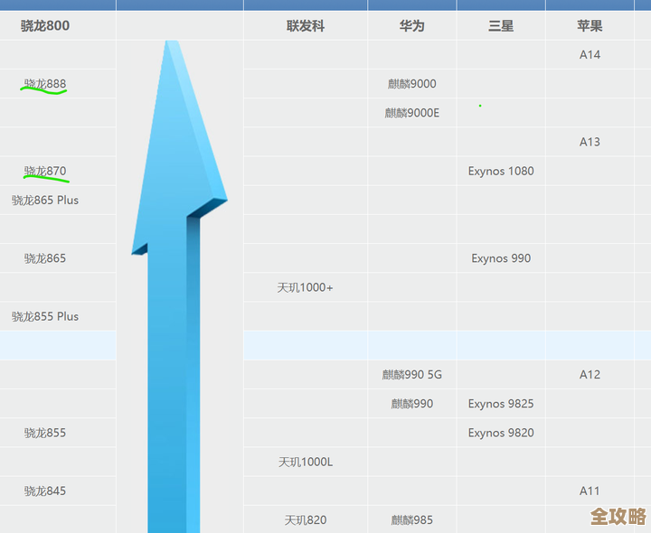 高通处理器天梯图深度分析:解读芯片性能排名及市场竞争力关键因素 高通处理器天梯图深度分析:解读芯片性能排名及市场竞争力关键因素