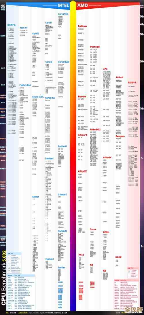 英特尔核显天梯图解析:展现图形技术的精致层次与美学魅力 英特尔核显天梯图解析:展现图形技术的精致层次与美学魅力