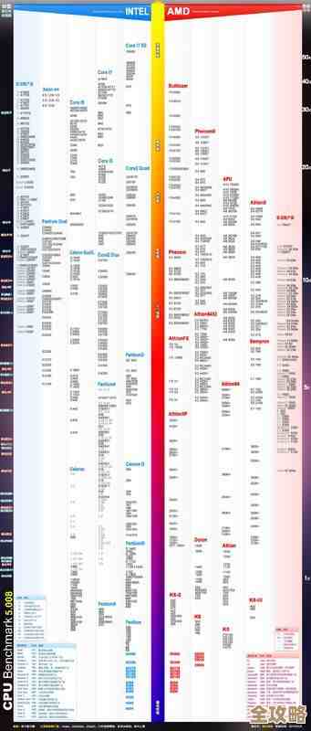 全面解析笔记本CPU天梯图:找到性能与价格完美平衡的选购策略 全面解析笔记本CPU天梯图:找到性能与价格完美平衡的选购策略