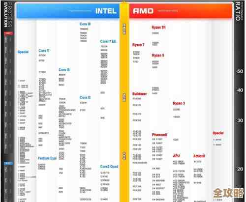 全面解析笔记本CPU天梯图:找到性能与价格完美平衡的选购策略 全面解析笔记本CPU天梯图:找到性能与价格完美平衡的选购策略