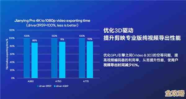 最新7360驱动程序:优化设备性能,确保系统兼容性与响应速度 最新7360驱动程序:优化设备性能,确保系统兼容性与响应速度