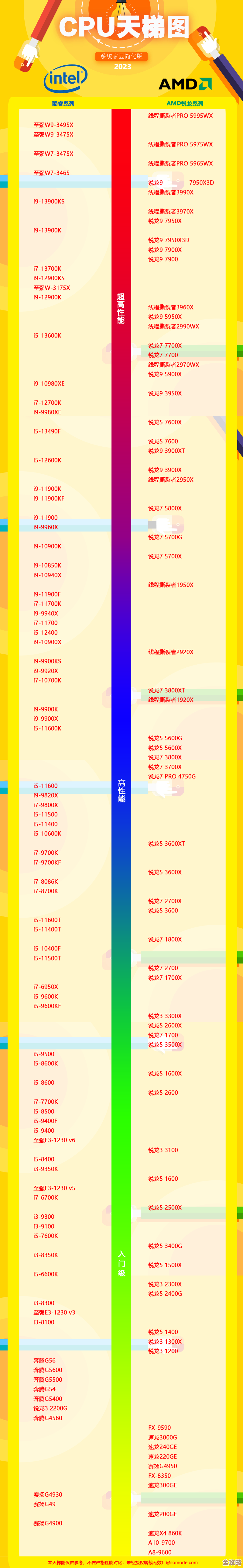 2023年笔记本处理器选购天梯图:详细指南助你精准挑选入门至旗舰CPU 2023年笔记本处理器选购天梯图:详细指南助你精准挑选入门至旗舰CPU