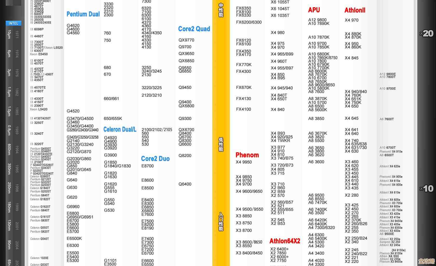 内存电脑天梯图:精准挑选配置,全面优化计算机运行效率指南 内存电脑天梯图:精准挑选配置,全面优化计算机运行效率指南