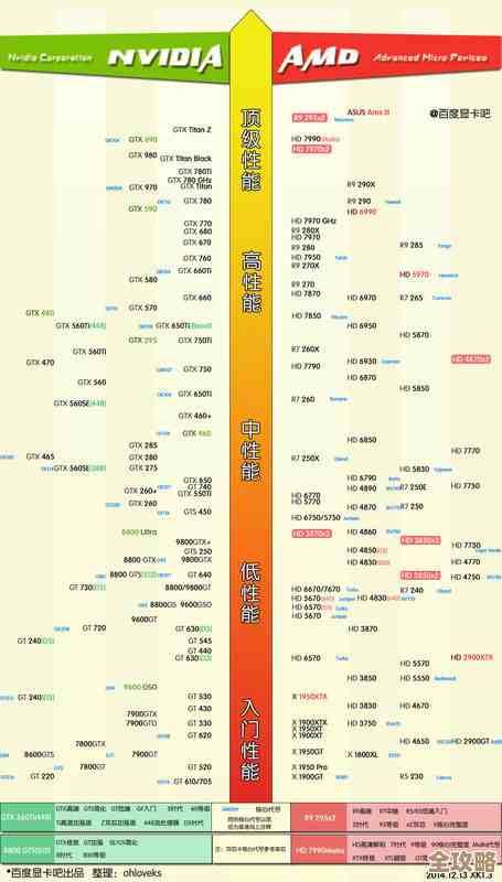 2012年CPU性能天梯图:全面评估处理器计算能力及最新排名 2012年CPU性能天梯图:全面评估处理器计算能力及最新排名