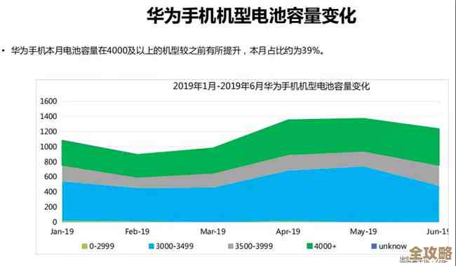 深度揭秘华为手机价格动态，掌握行情趋势助你精明选购！