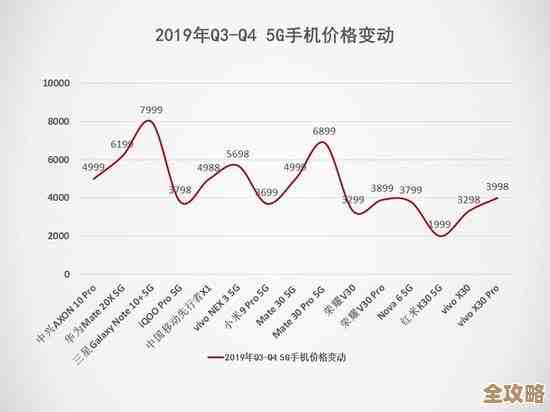 深度揭秘华为手机价格动态，掌握行情趋势助你精明选购！