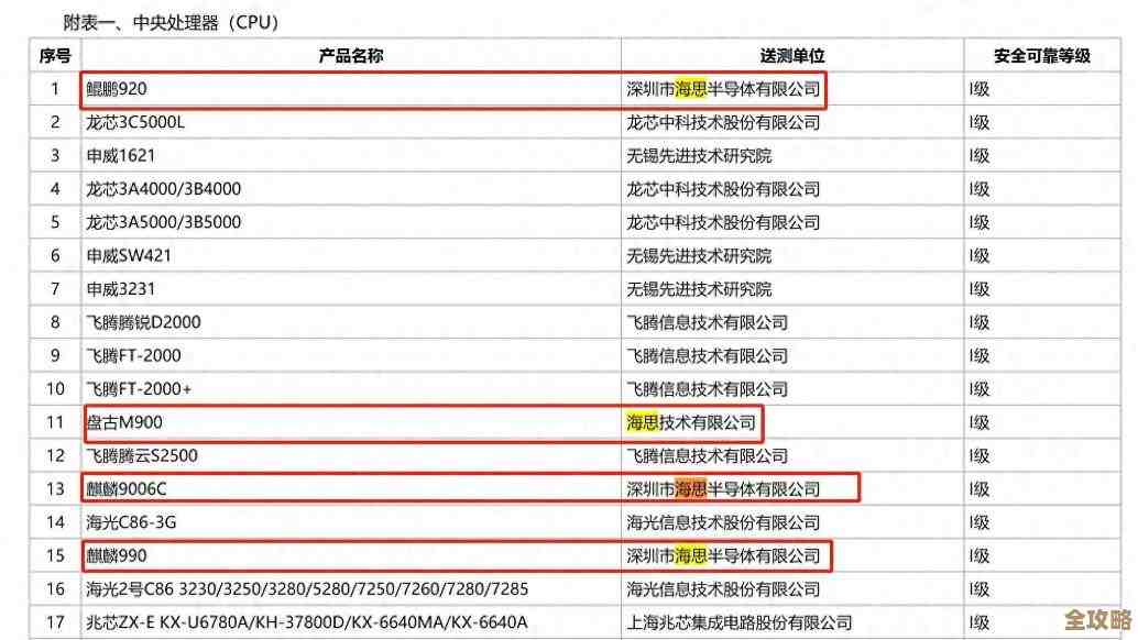 2024年安卓平板电脑处理器性能排行榜全面解析 2024年安卓平板电脑处理器性能排行榜全面解析