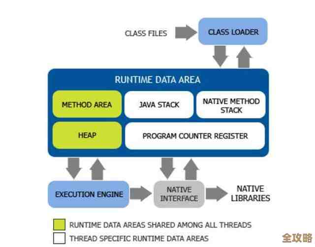 探索内存的奥秘:深入了解计算机数据存储的核心机制 探索内存的奥秘:深入了解计算机数据存储的核心机制