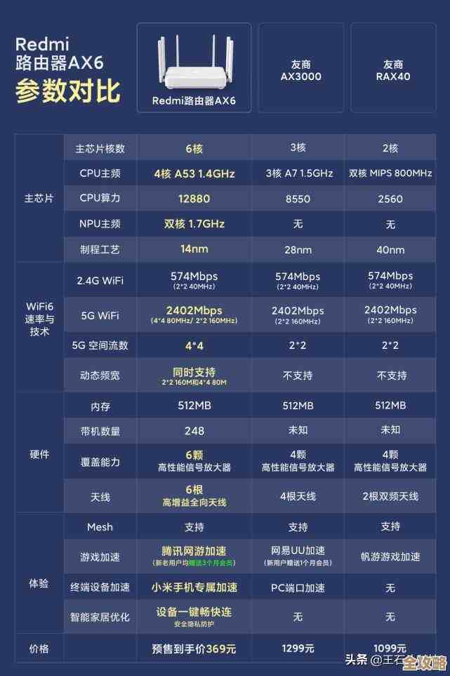 揭秘高通最强处理器排名：2021年度CPU天梯图权威发布！