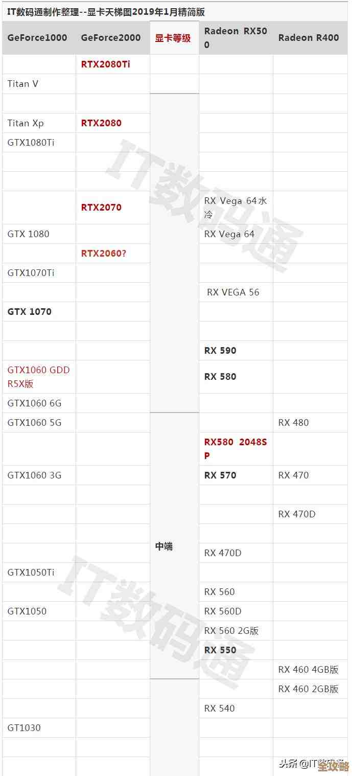 显卡天梯图解析:如何选择最佳型号以全面提升游戏表现 显卡天梯图解析:如何选择最佳型号以全面提升游戏表现
