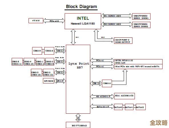 揭秘外星人主板天梯图:解析尖端科技的创新脉络与性能奥秘 揭秘外星人主板天梯图:解析尖端科技的创新脉络与性能奥秘