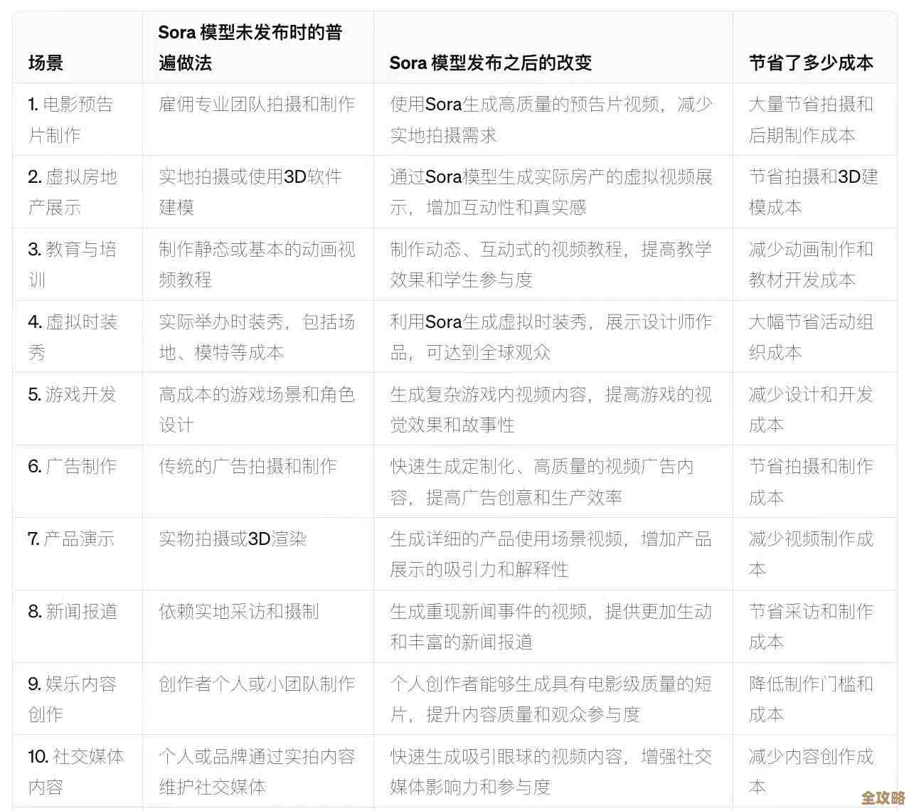 深入探讨Sora过程控制的关键环节及其具体操作流程 深入探讨Sora过程控制的关键环节及其具体操作流程