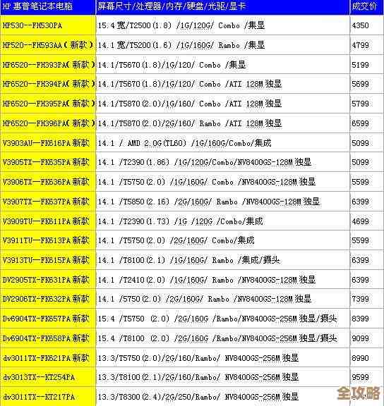 深度揭秘2017笔记本电脑CPU天梯图:高性能处理器排行全解析 深度揭秘2017笔记本电脑CPU天梯图:高性能处理器排行全解析