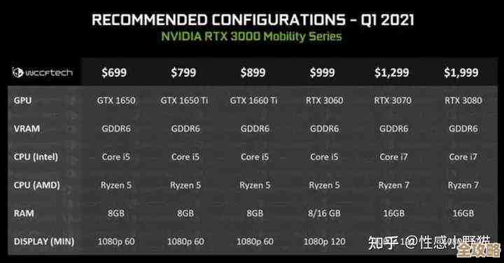 2021年度高性能电脑推荐清单:卓越品质与稳定表现的完美结合 2021年度高性能电脑推荐清单:卓越品质与稳定表现的完美结合