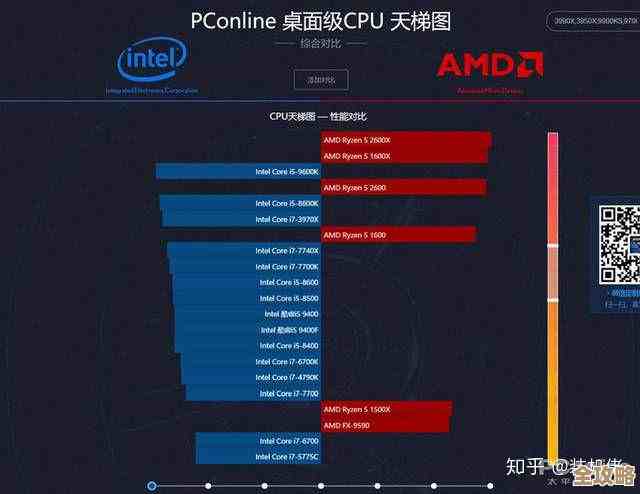全面对比AMD与英特尔新一代处理器：天梯图上的技术之争与用户选择