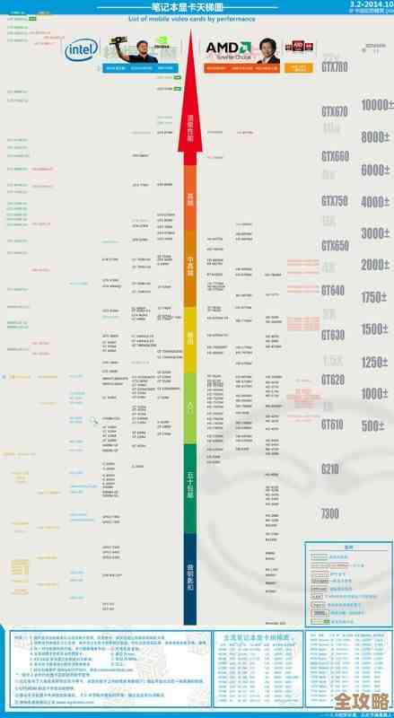 显卡选购指南：gt740天梯图性能排位深度分析，帮您做出明智选择！