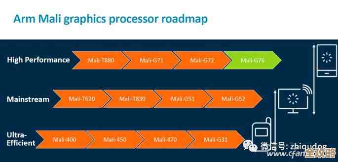 手机CPU天梯图查看指南：一步步教你识别处理器层级