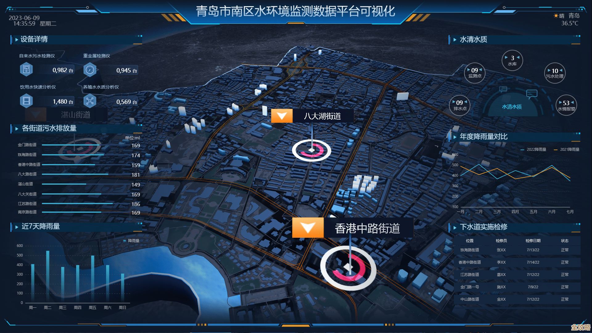 地理信息智能化管理利器GIS系统:高效赋能空间数据决策 地理信息智能化管理利器GIS系统:高效赋能空间数据决策