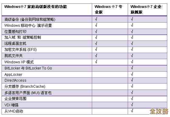 深度解析Windows操作系统功能升级:安全增强与生产力工具全面革新 深度解析Windows操作系统功能升级:安全增强与生产力工具全面革新