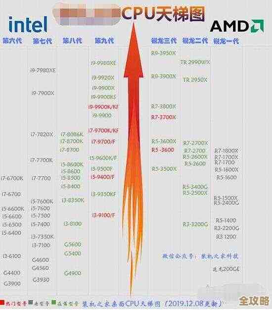 i7级E5 2650八核处理器性能天梯图,全面解析多核处理能力与排名 i7级E5 2650八核处理器性能天梯图,全面解析多核处理能力与排名