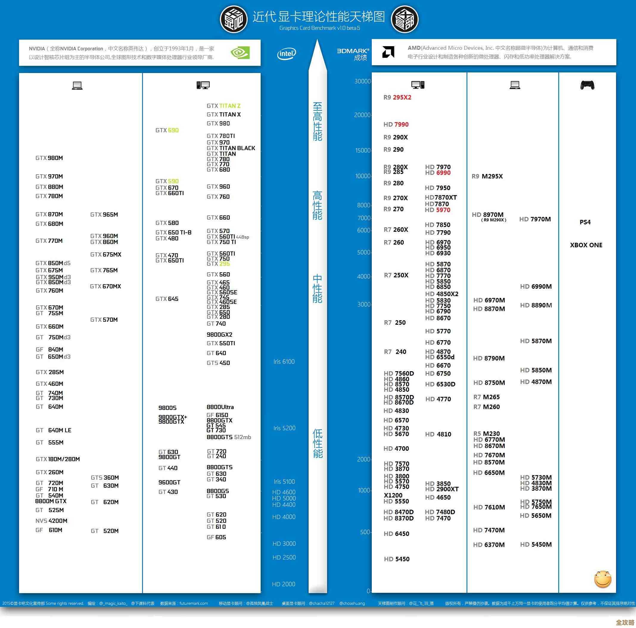 展讯处理器天梯图全解析:性能与规格深度对比指南 展讯处理器天梯图全解析:性能与规格深度对比指南