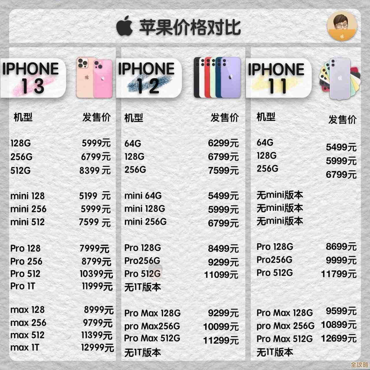 苹果手机价格全收录：最新型号及市场报价详细指南