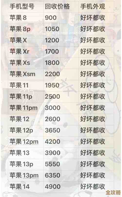 苹果手机价格全收录：最新型号及市场报价详细指南