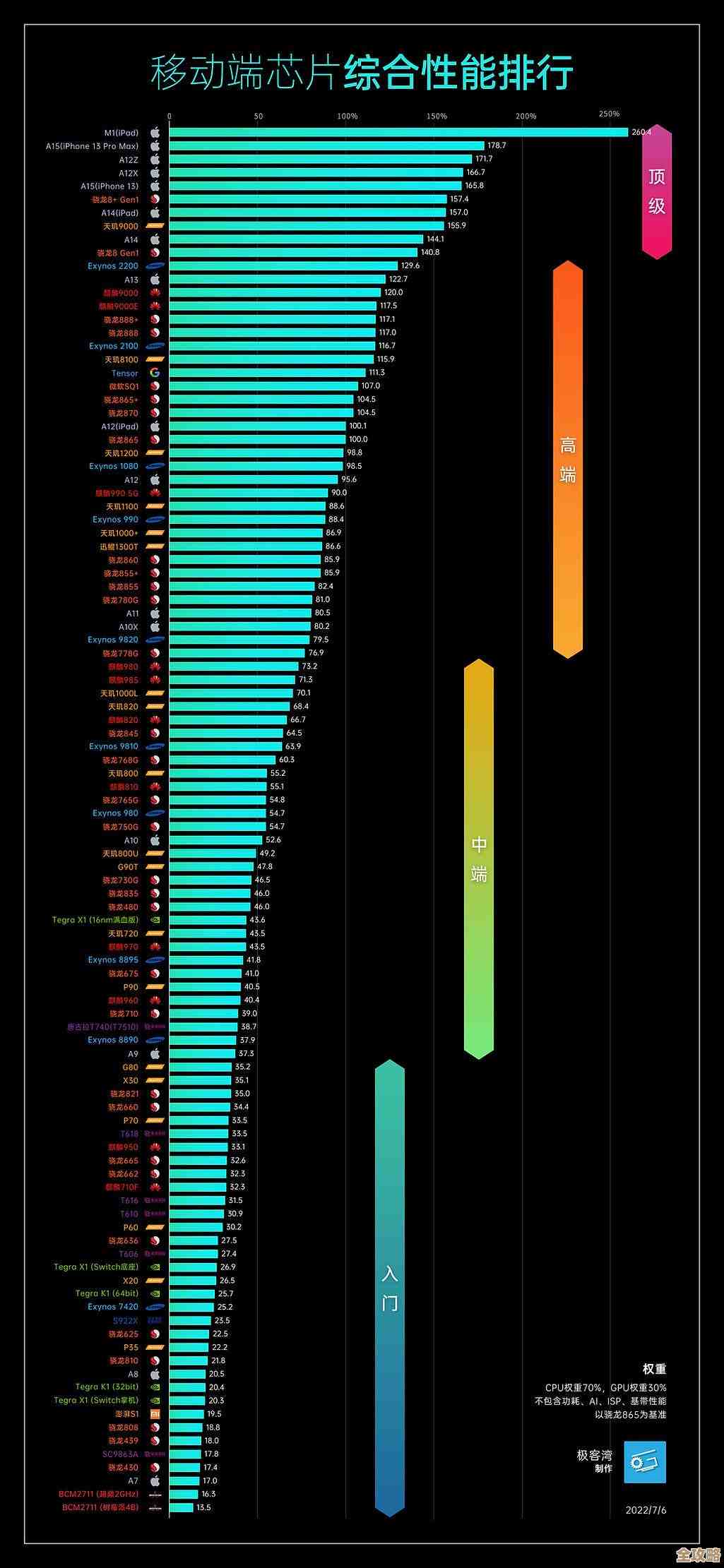 电脑处理器选购指南:天梯图报价同步更新,助你快速比价选型 电脑处理器选购指南:天梯图报价同步更新,助你快速比价选型