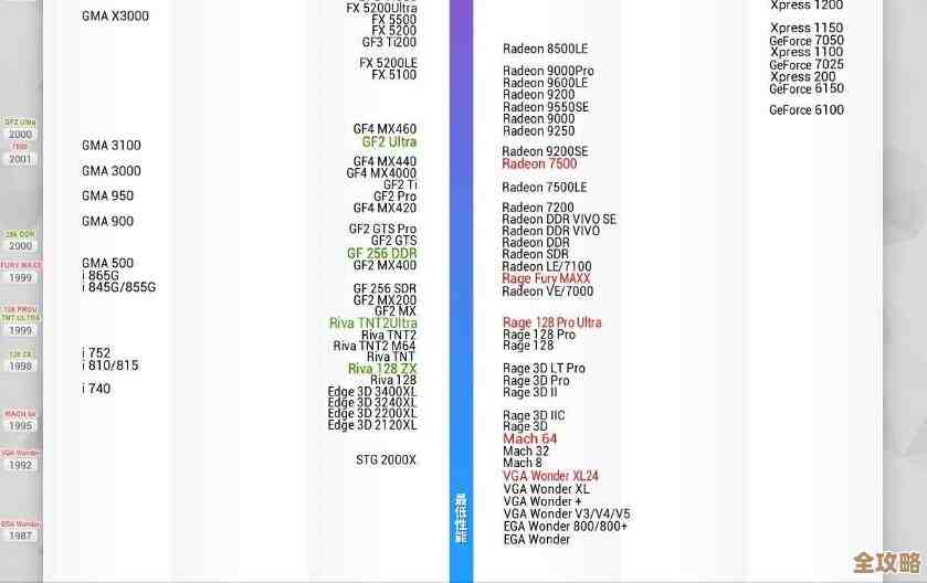 最强显卡排行榜全面解读:2016年度显卡天梯图及性能深度分析 最强显卡排行榜全面解读:2016年度显卡天梯图及性能深度分析