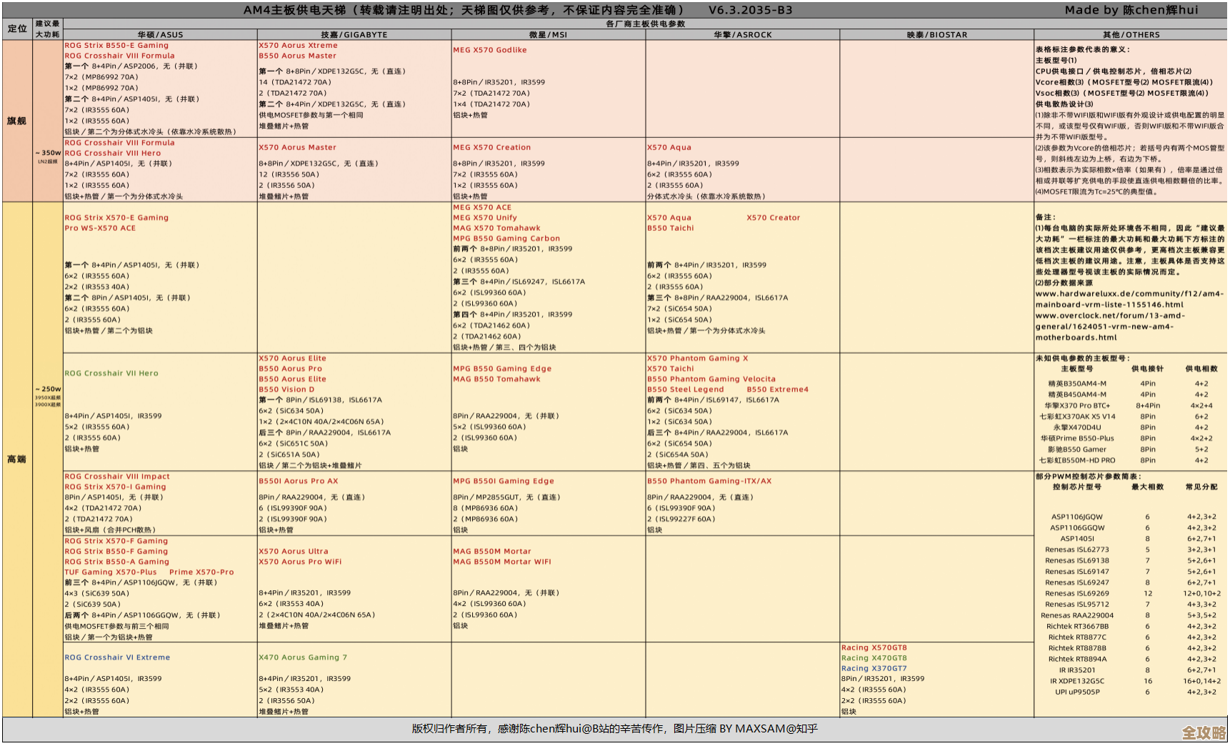 最新Intel芯片组主板天梯指南：深入技术分析，轻松匹配您的装机需求