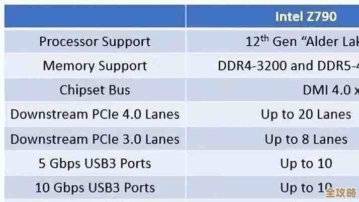 Z690主板天梯图全解析：掌握最新技术亮点，快速锁定理想配置方案