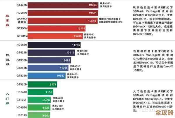 2016年笔记本电脑处理器性能排行榜与选购全攻略
